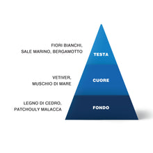 Ricarica Onde di Seta